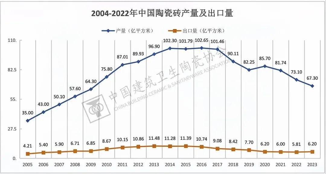 于變局中開(kāi)新局，大將軍瓷磚如何實(shí)現戰略進(jìn)階？(圖1)