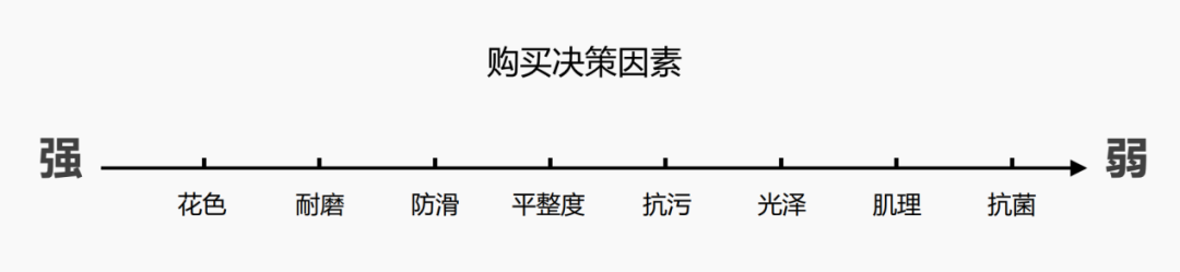 大將軍以“耐用”破局：幫消費者做“不后悔”的長(cháng)期決策(圖4)