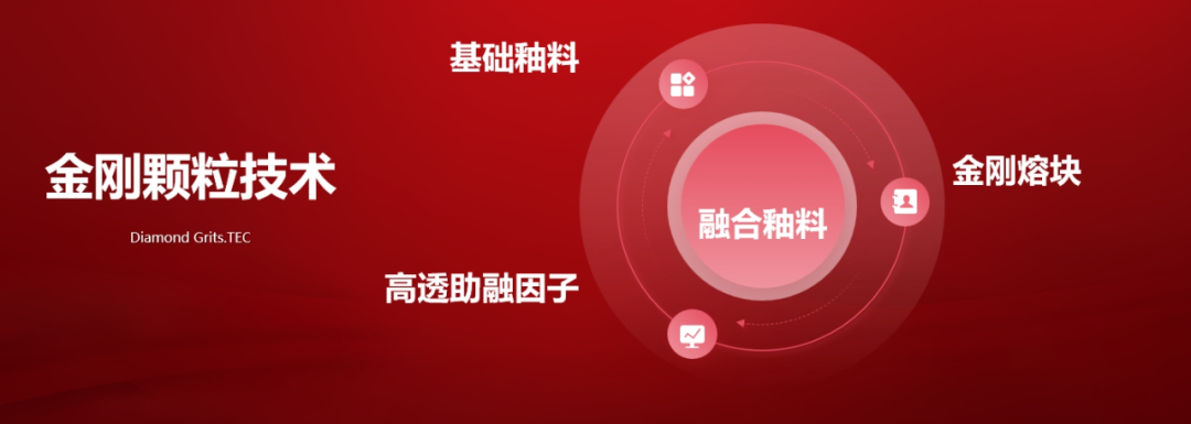大將軍瓷磚行業(yè)兩會(huì )雙獎加冕！竟有一獨家大獎？(圖7)
