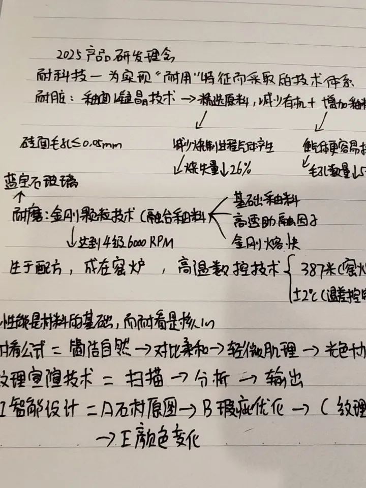 產(chǎn)品+終端=無(wú)限可能！用產(chǎn)品風(fēng)暴重塑終端生態(tài)(圖36)