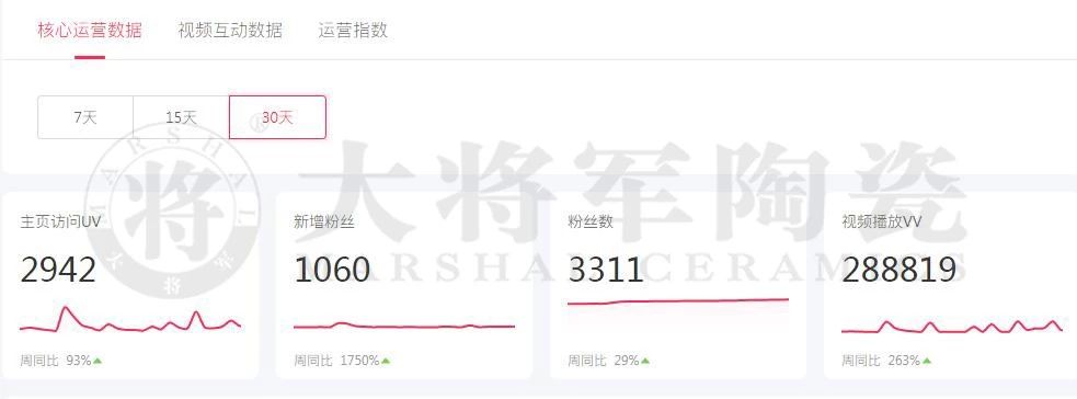 當大將軍陶瓷遇上抖音，解鎖10W+網(wǎng)紅模式
(圖3)