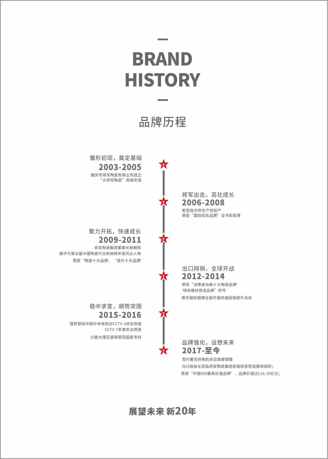 大將軍瓷磚強勢進(jìn)軍全國一線(xiàn)品牌，超級戰略即將全面升維(圖1)