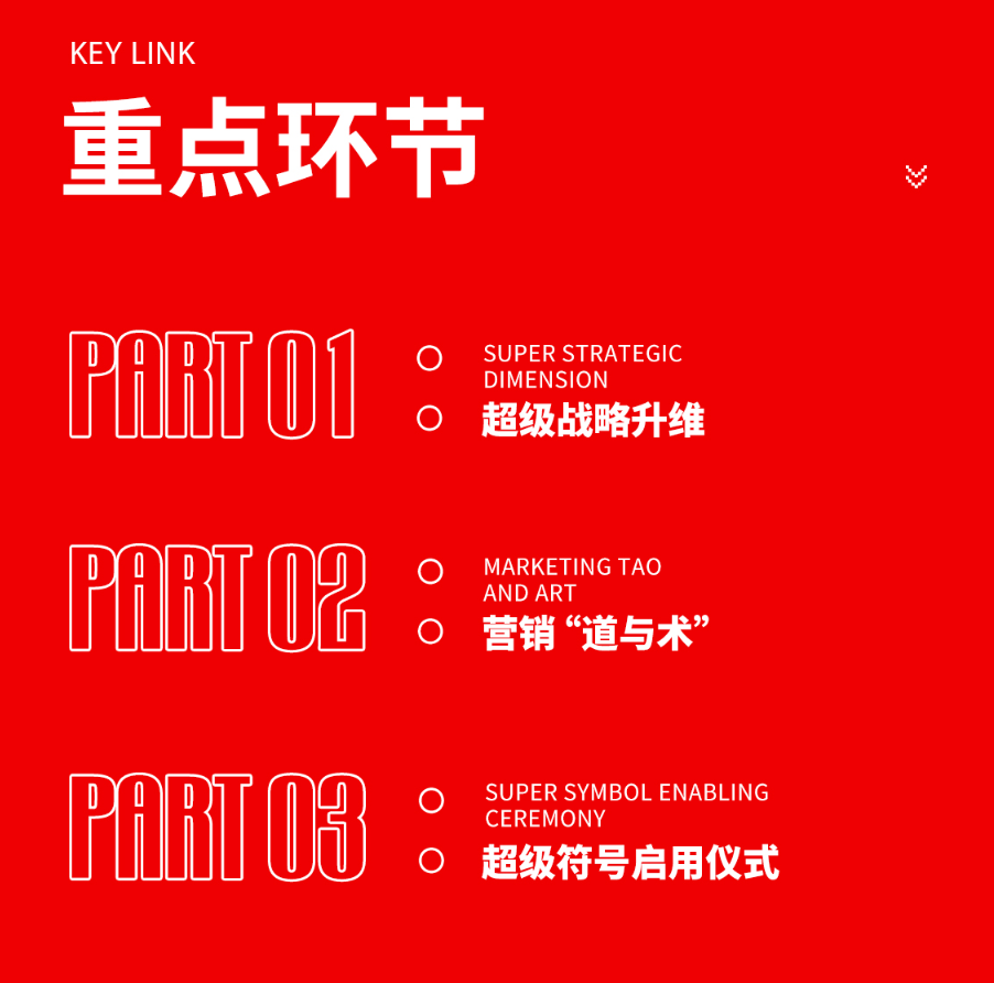 大將軍瓷磚強勢進(jìn)軍全國一線(xiàn)品牌，超級戰略即將全面升維(圖4)