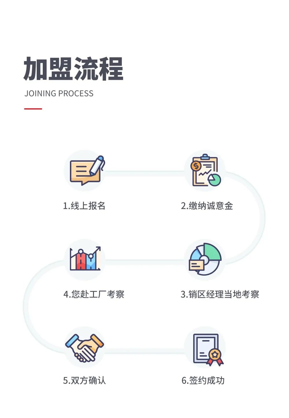 大將軍 全都有|4月27日，大將軍瓷磚4月直播選商財富峰會(huì )，強勢來(lái)襲！(圖8)