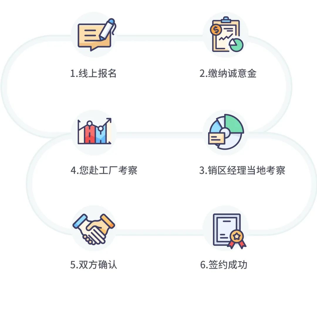 火熱招商|8月25日，大將軍瓷磚線(xiàn)上直播選商財富峰會(huì )再度盛啟！(圖10)